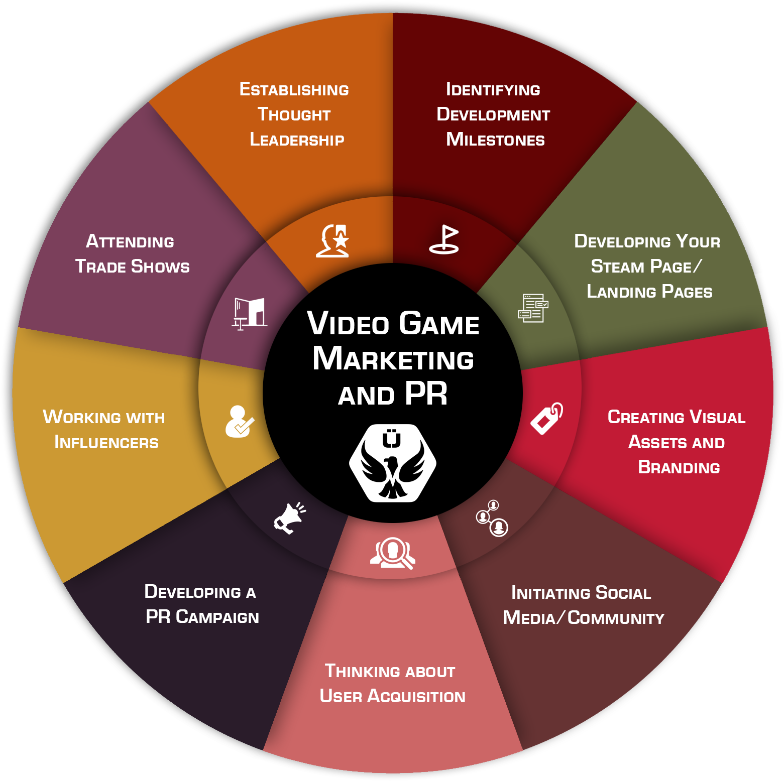 video game pr and marketing strategies